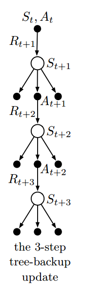 3-step-tree