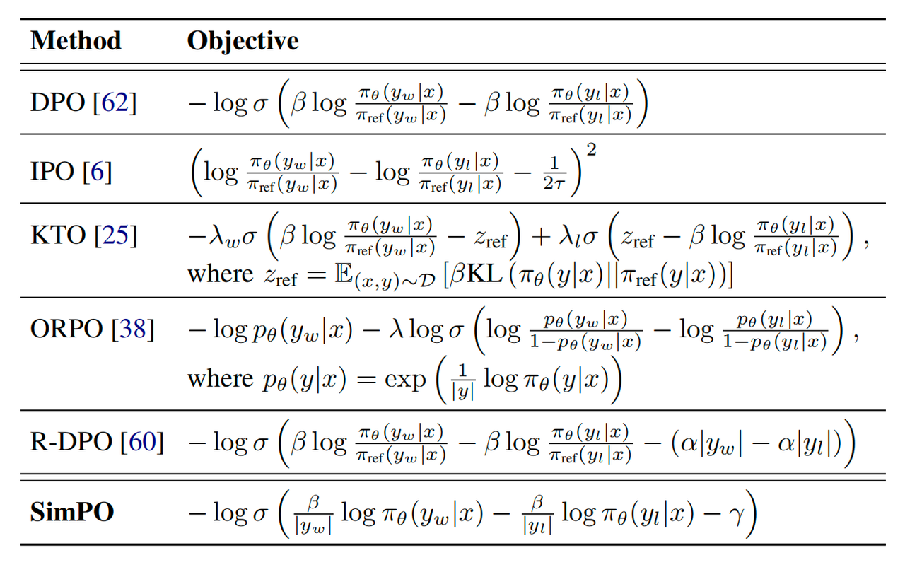 alignment_target_function