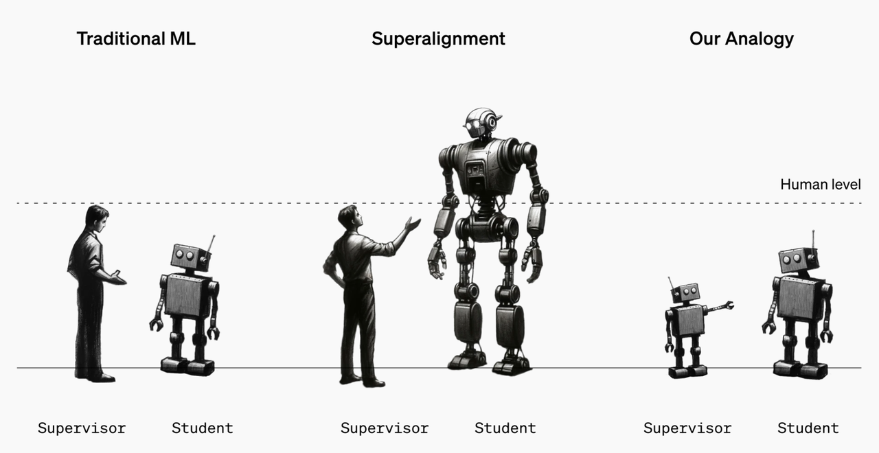 openai_alignment