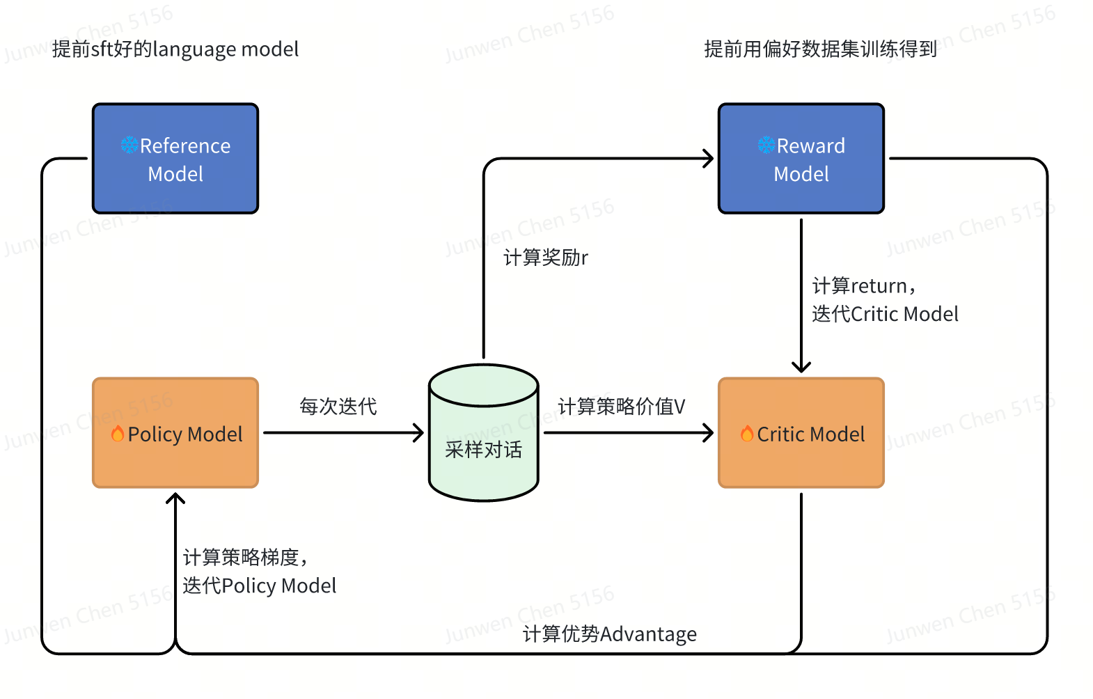 ppo_arch