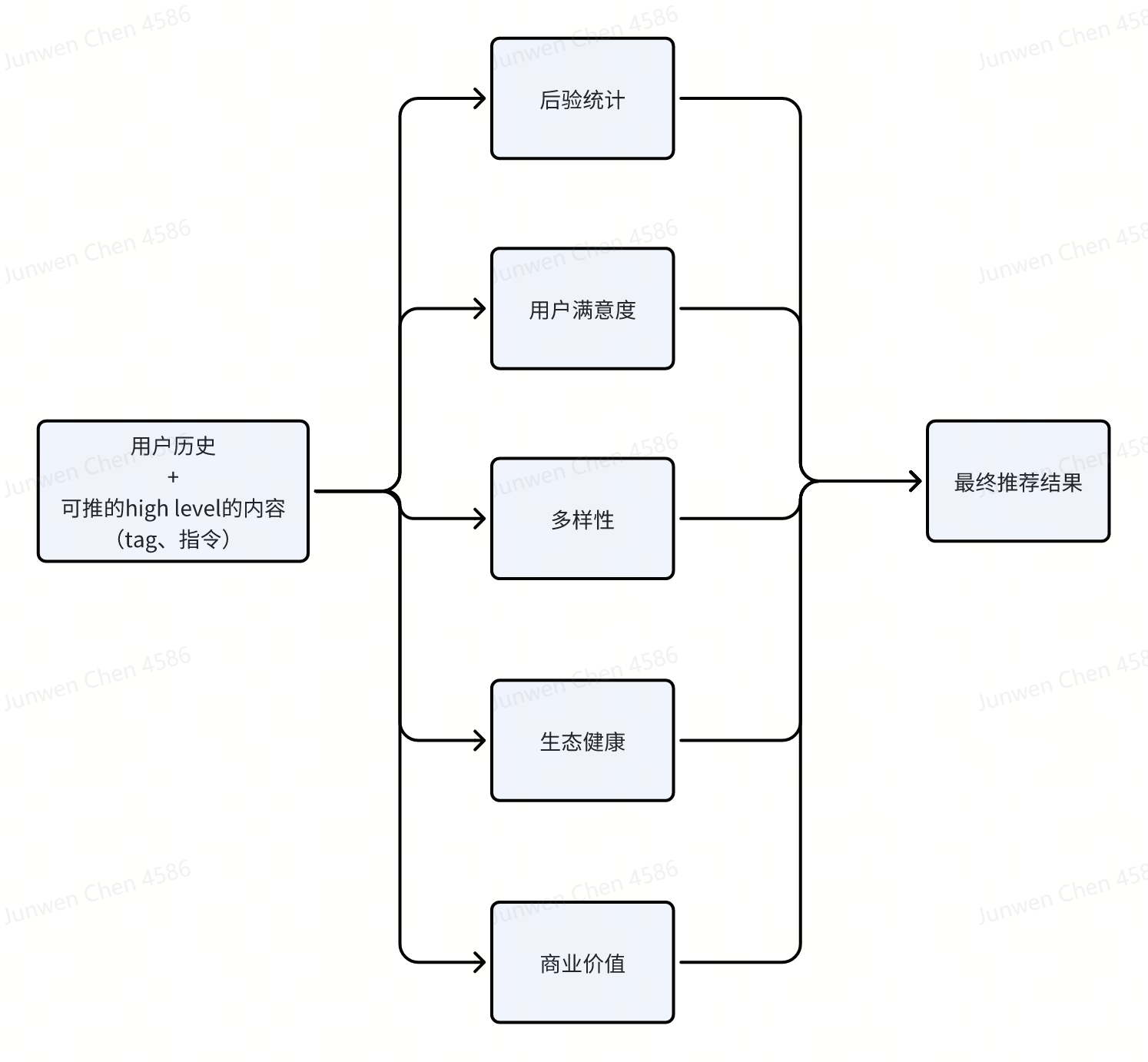 branch_solve_merge