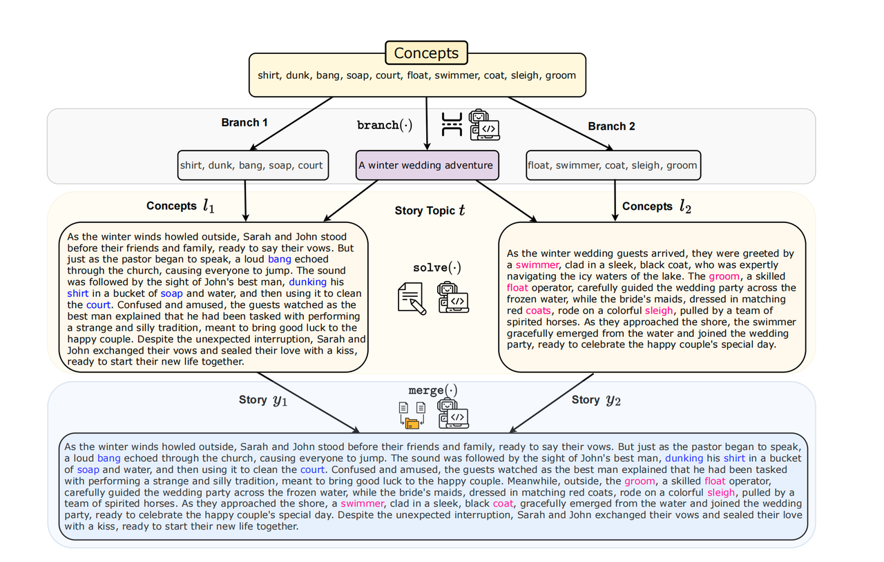 branch_solve_merge