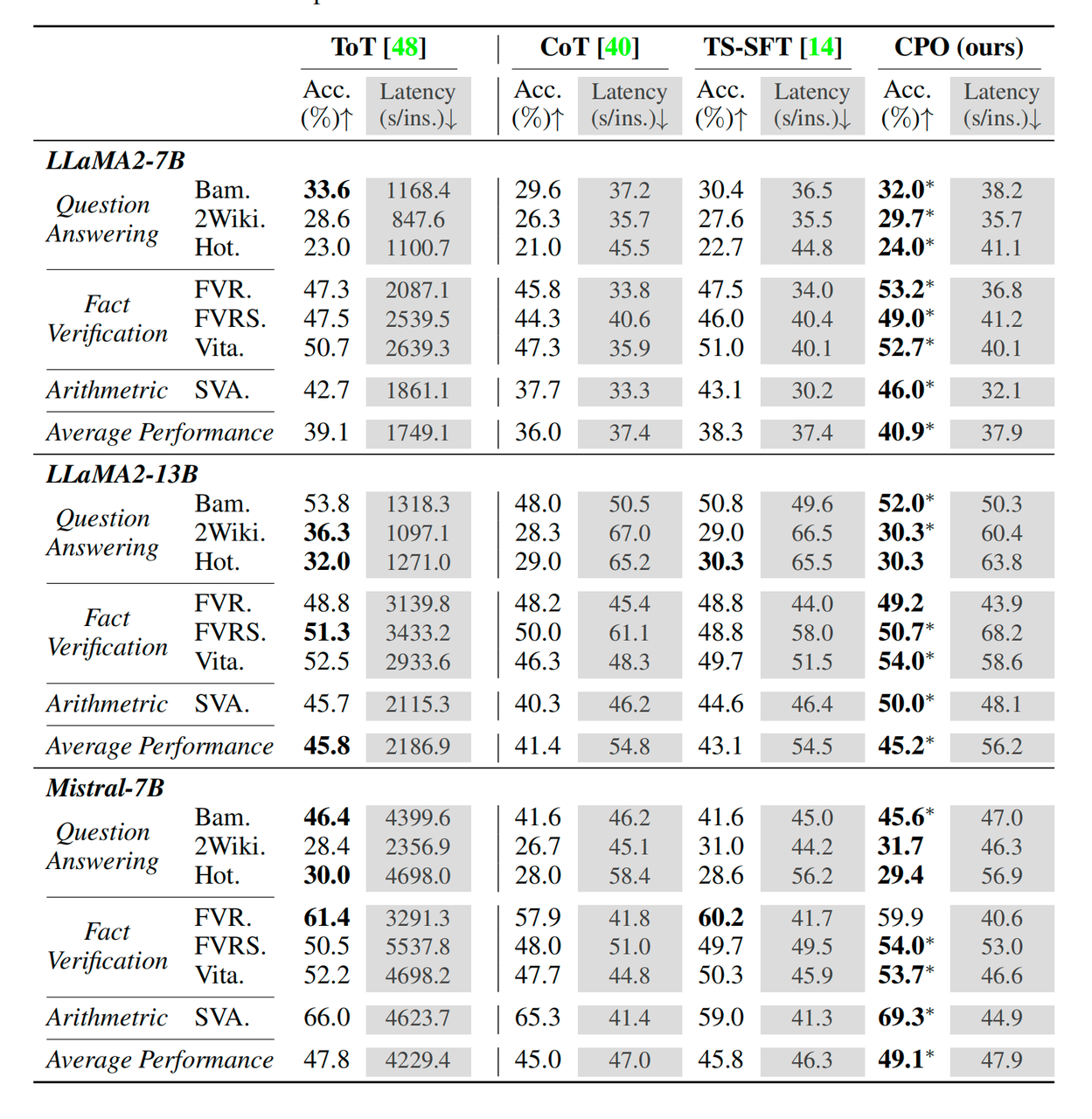 cpo_result