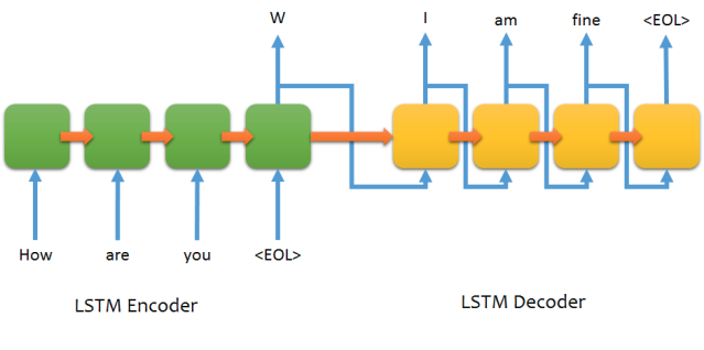 seq2seq.png