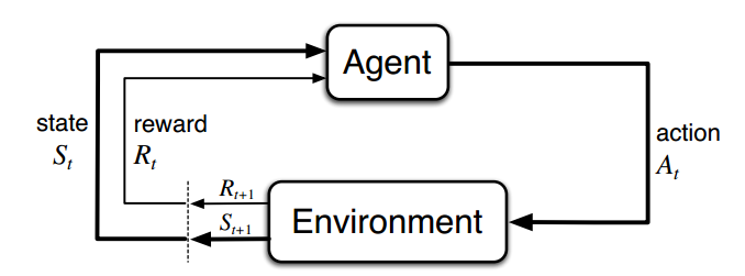 agent_env