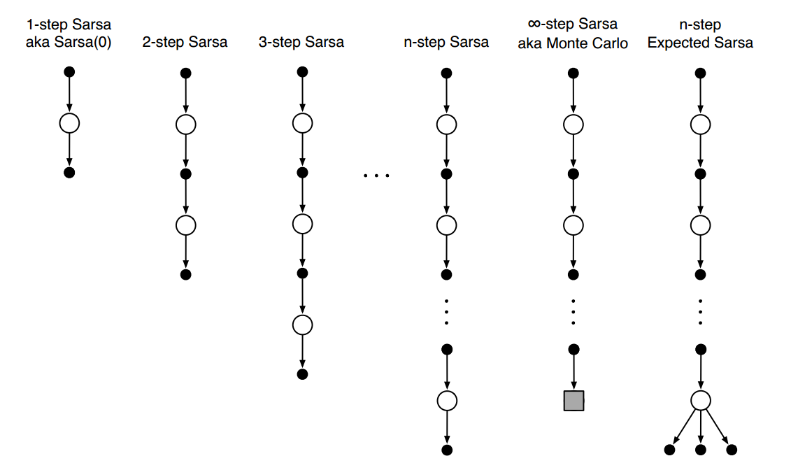 n-step-sarsa